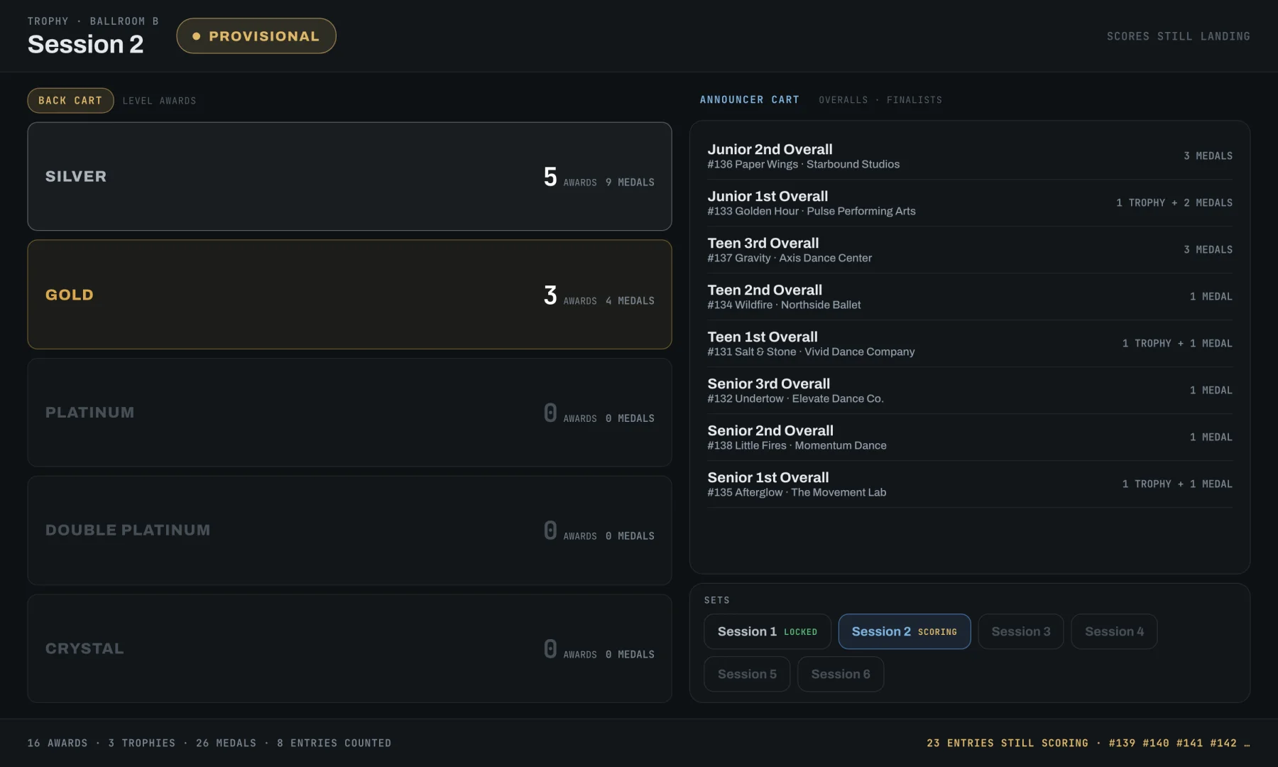The ProJudge trophy tablet in staging: the back cart listing award levels with their trophy and medal counts, the announcer cart listing overall placements, and a session picker showing which sets are locked and which are still scoring.